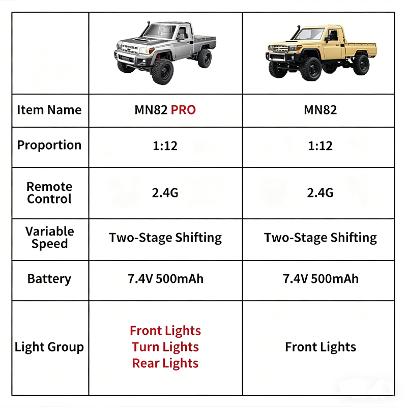 MN82 รถกระบะออฟโรด 4WD รุ่นอัพ - Dirt Brush Interior บทวิจารณ์และราคา